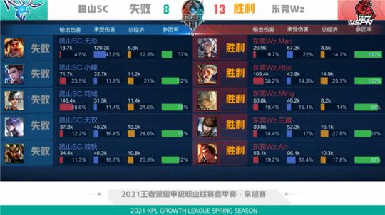 转会费为 转会费为