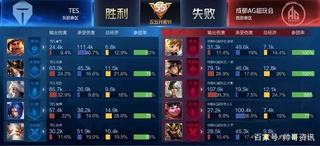 成为竞技游 成为竞技游